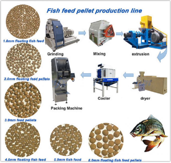 Van de het Voerkorrel van katvisvissen de Machinekorrel die Machine 700-800KG/H maken